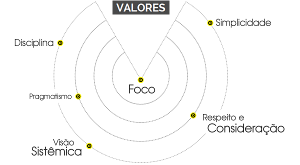 graf_valores2
